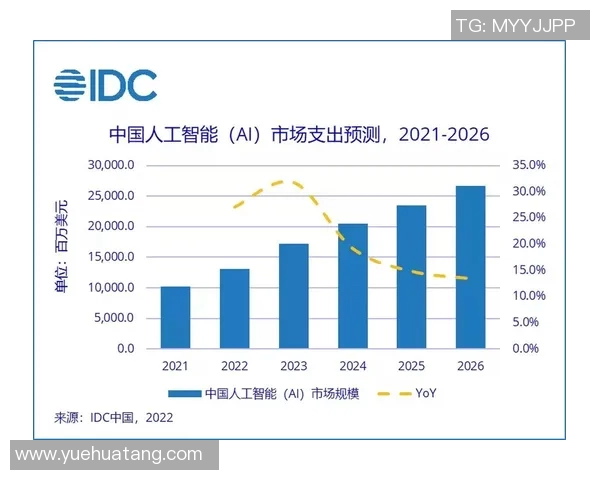 税务数字化转型与智能化管理新趋势分析及实践探索