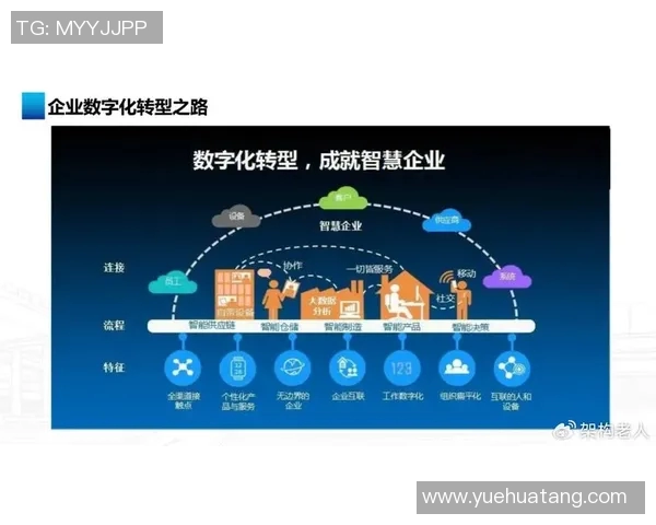 数据驱动下的智能化转型:探索大数据与人工智能融合的未来趋势 数据驱动下的智能化转型:探索大数据与人工智能融合的未来趋势