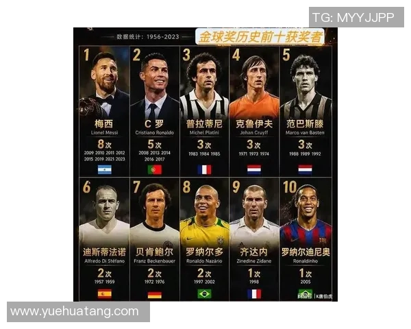 全球足坛最顶尖的11位足球明星盘点与成就分析 全球足坛最顶尖的11位足球明星盘点与成就分析